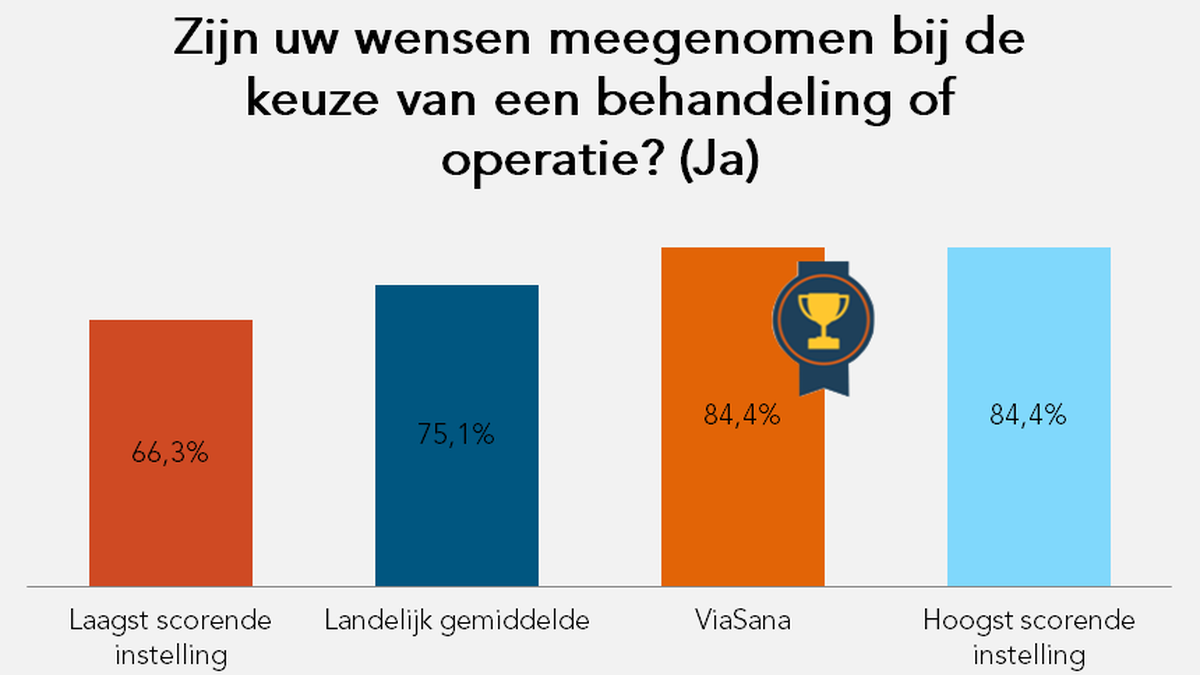 Zijn uw wensen meegenomen bij keuze behandeling? Zijn uw wensen meegenomen bij keuze behandeling?