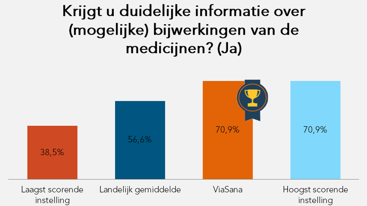 Krijgt u informatie over nieuwe medicijnen?