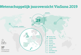 Wetenschappelijk jaaroverzicht ViaSana 2019