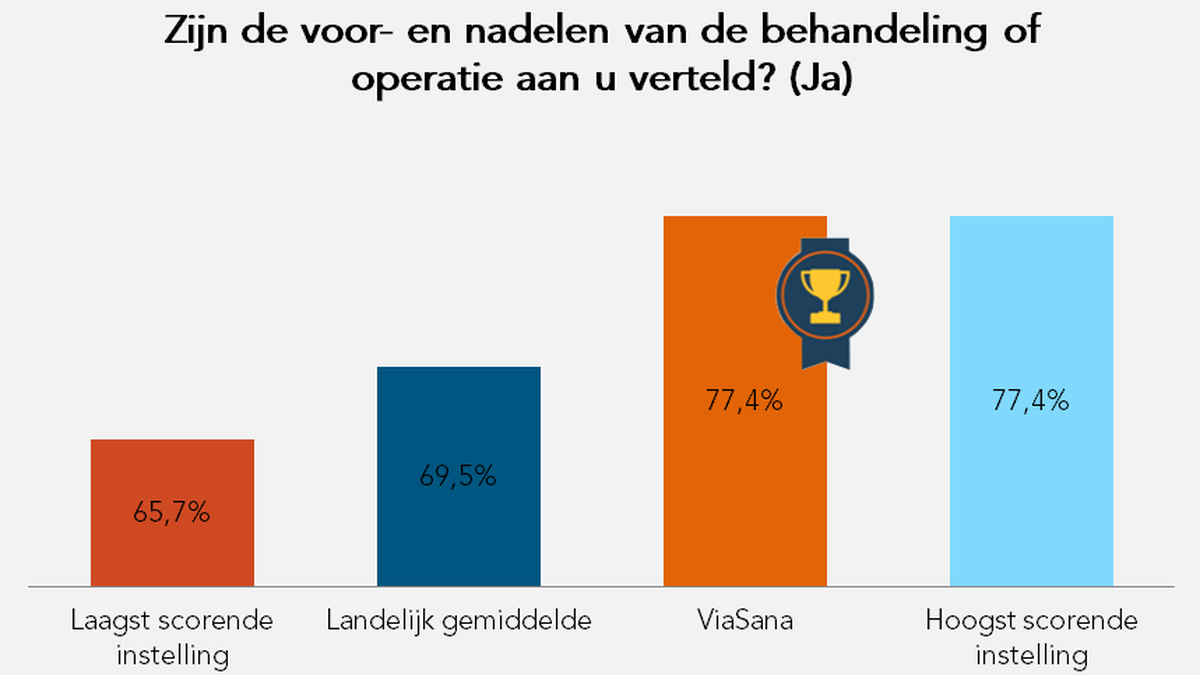 Zijn de voor- en nadelen verteld?